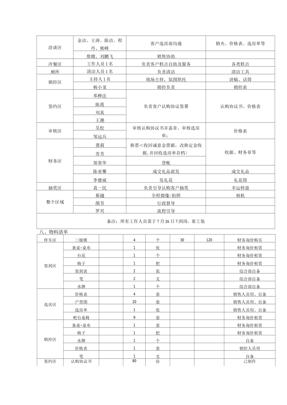 地产项目内部认购方案说明_第2页
