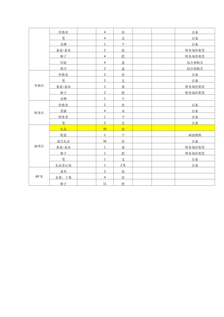 地产项目内部认购方案说明_第3页