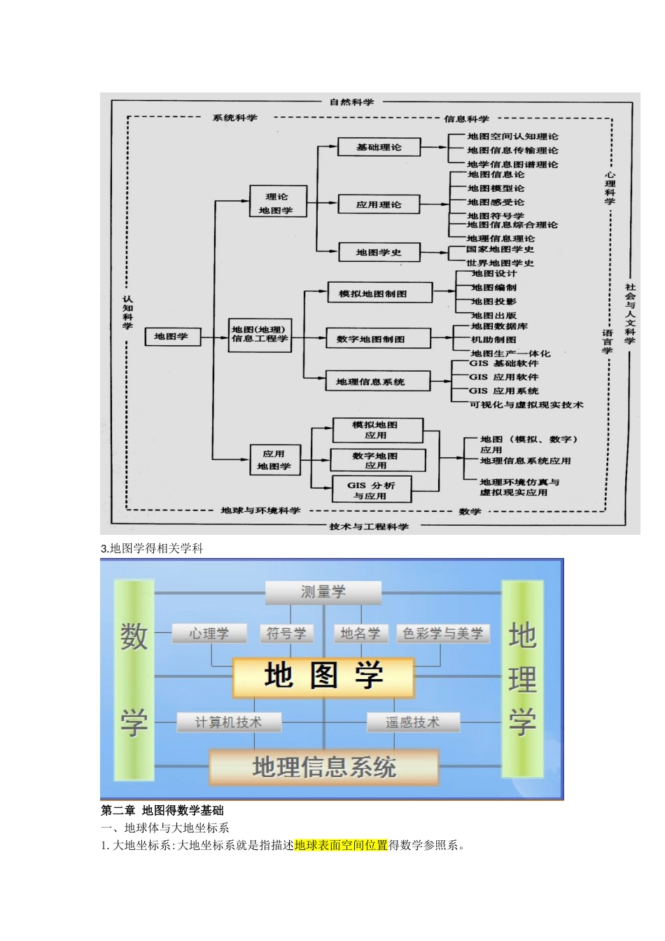 地图学知识点整理_第2页