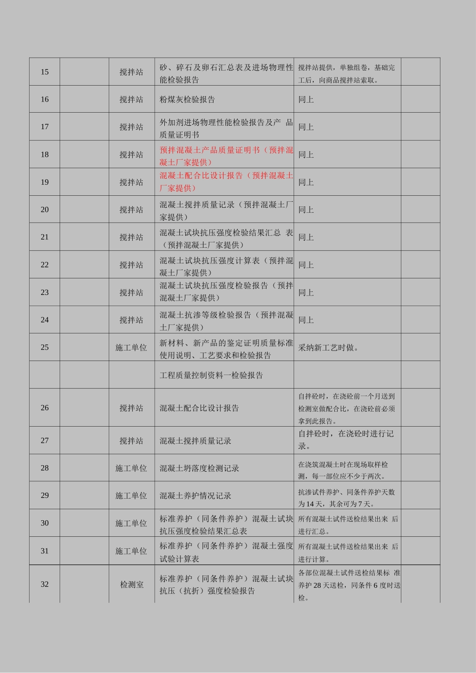 地基基础、天然地基、地基处理等工程卷内目录_第2页