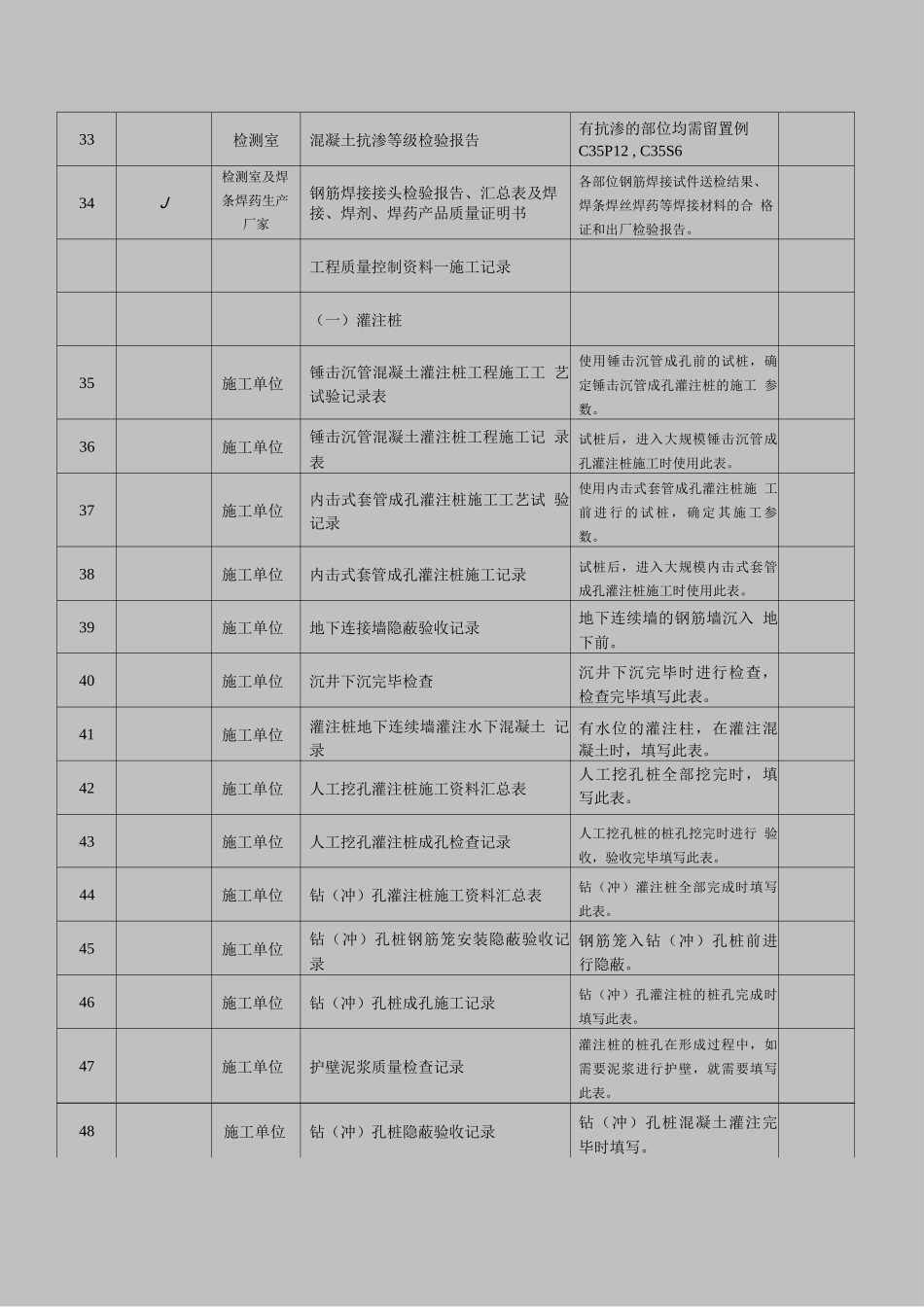 地基基础、天然地基、地基处理等工程卷内目录_第3页