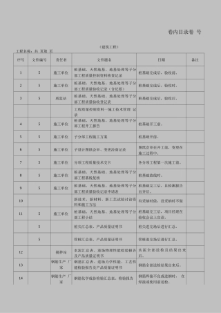 地基基础、天然地基、地基处理等工程卷内目录