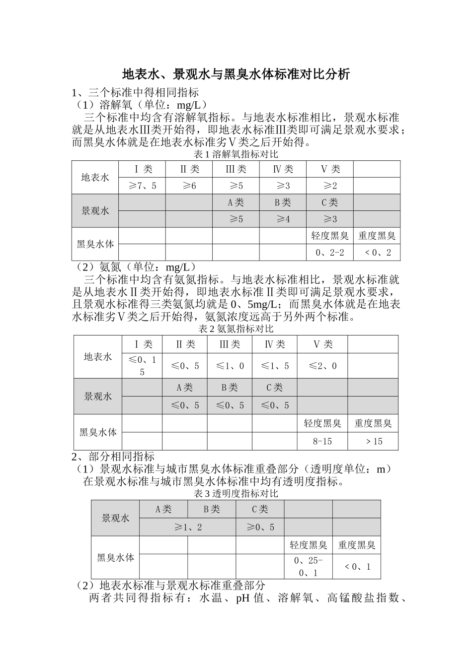 地表水、景观水和黑臭水体分类标准_第1页