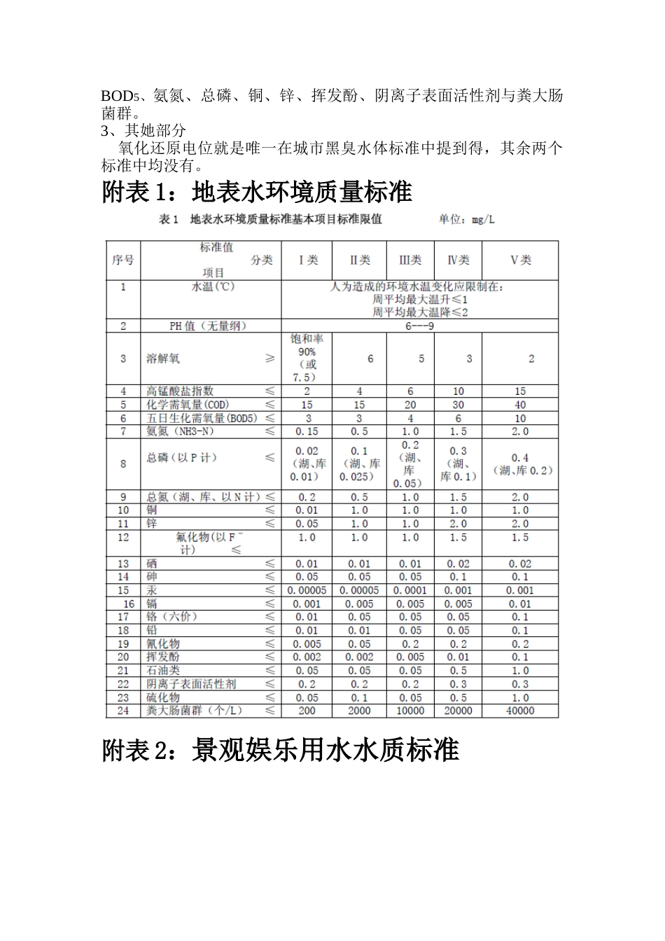 地表水、景观水和黑臭水体分类标准_第2页