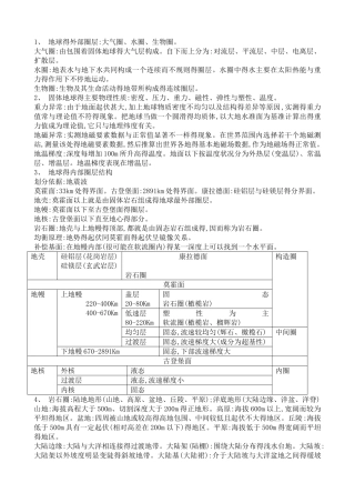 地质学概论复习重点