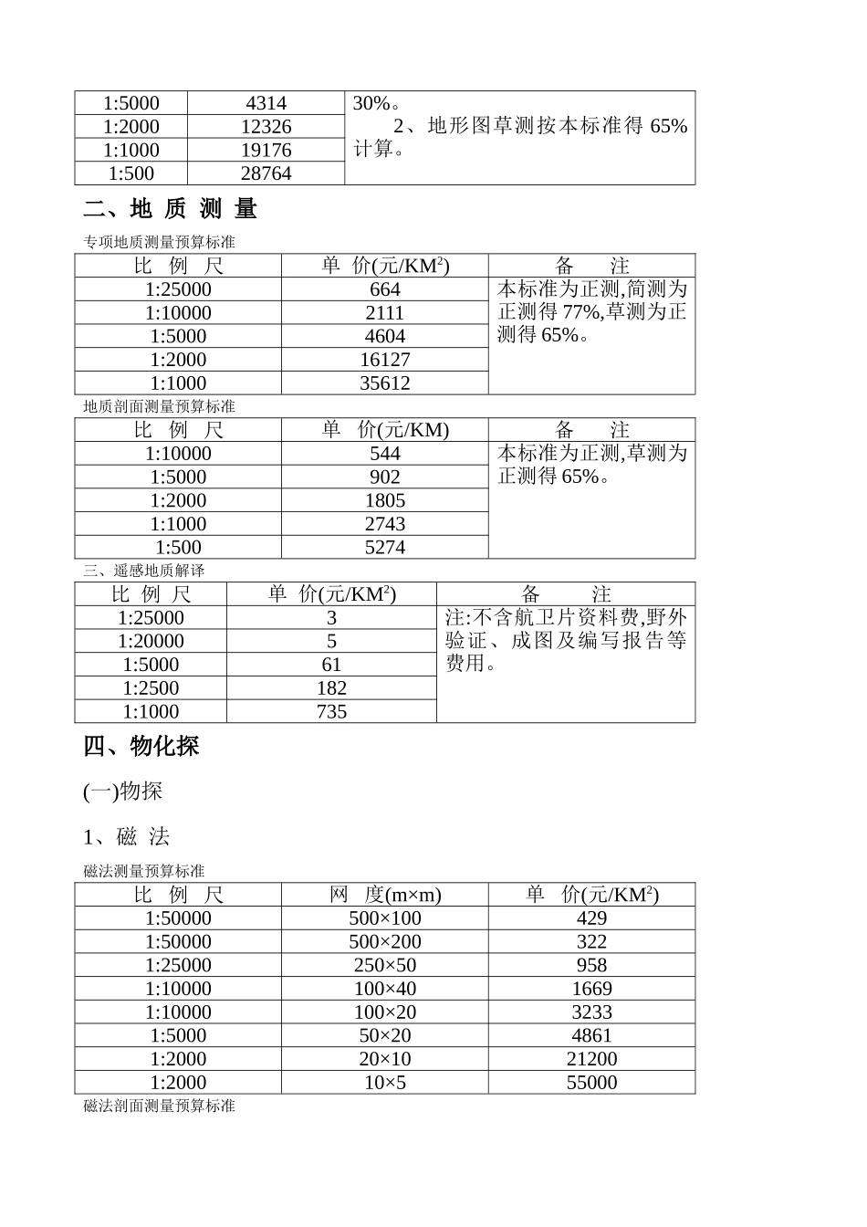 地质勘查项目预算暂行标准_第2页