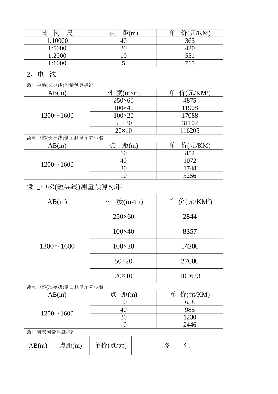地质勘查项目预算暂行标准_第3页