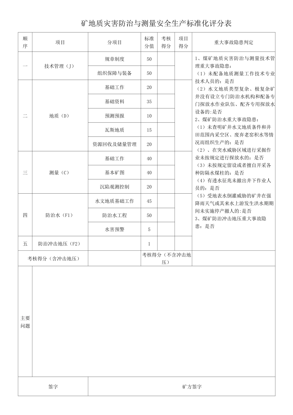 地质灾害防治与测量安全生产标准化评分表_第1页