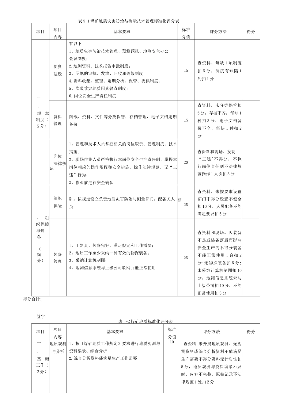 地质灾害防治与测量安全生产标准化评分表_第2页