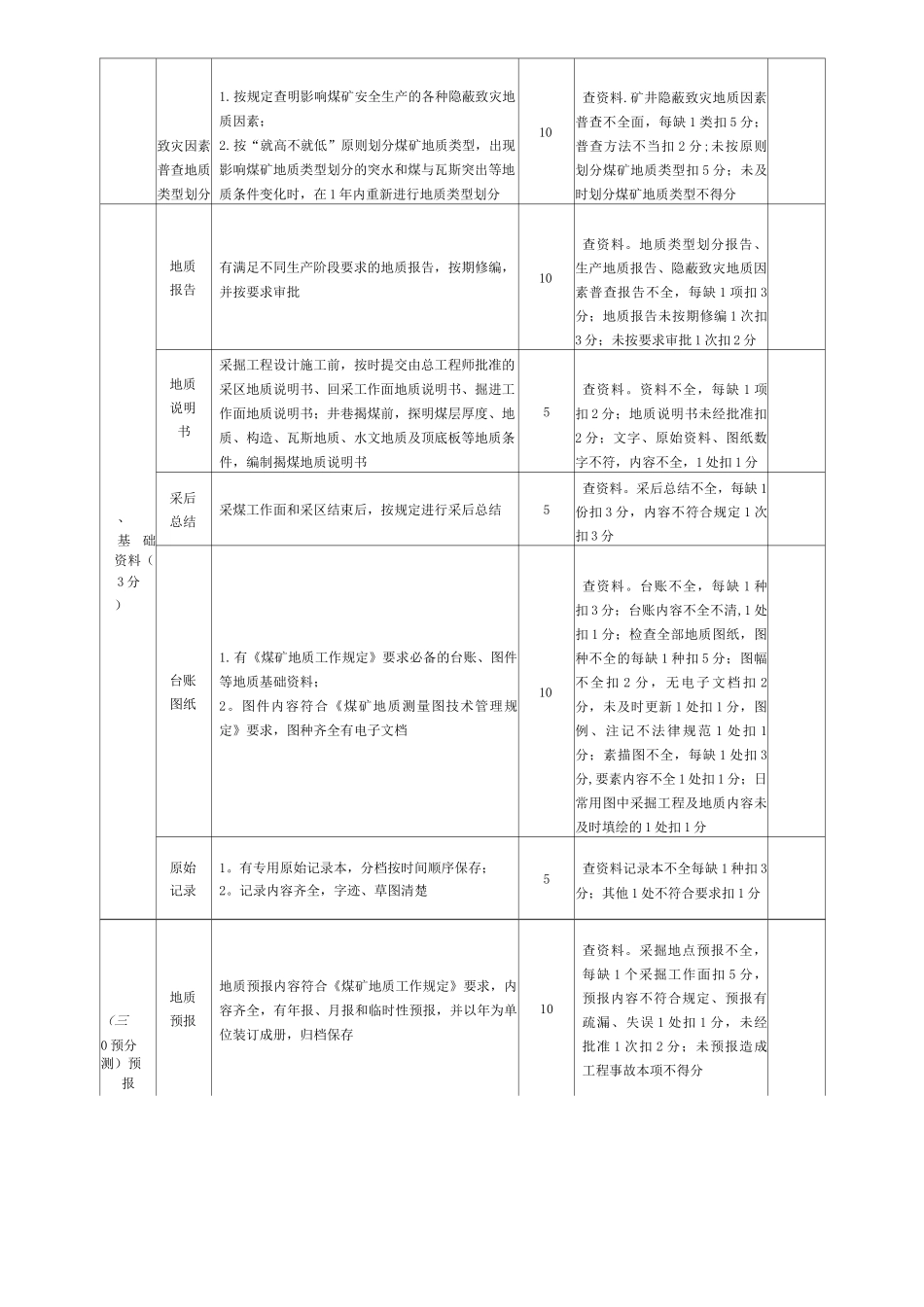 地质灾害防治与测量安全生产标准化评分表_第3页