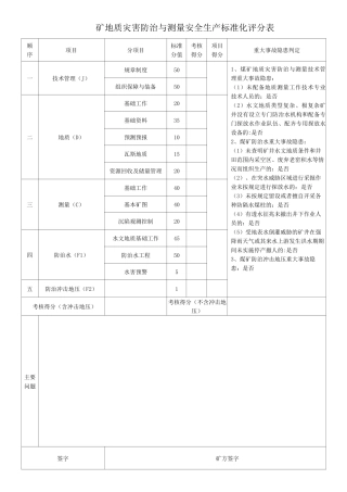 地质灾害防治与测量安全生产标准化评分表