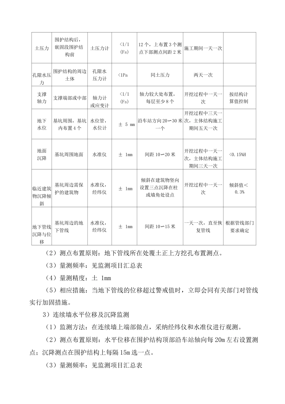 地铁工程施工监测方案_第3页