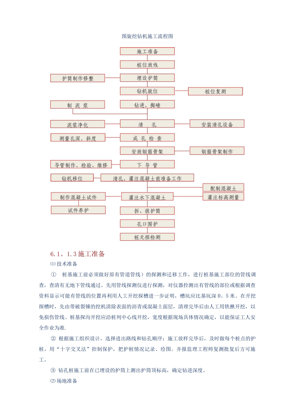 地铁车站主体围护结构施工方案_第2页