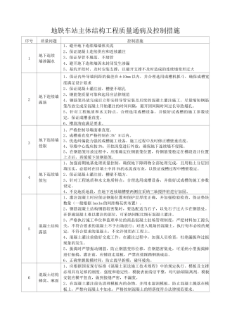 地铁车站主体结构工程质量通病及控制措施