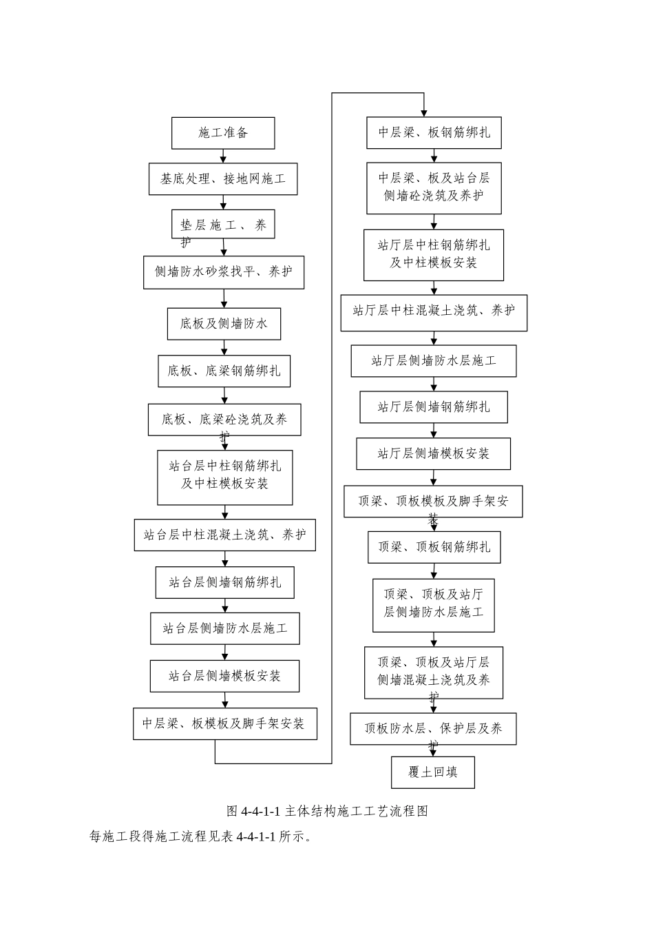 地铁车站主体结构施工_第2页