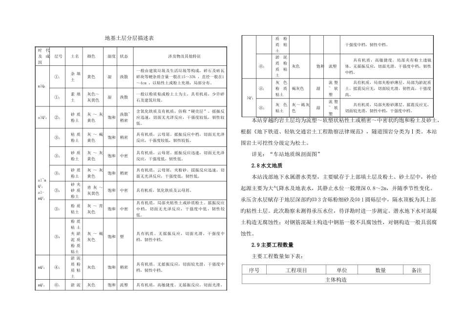 地铁车站施工组织设计_第3页