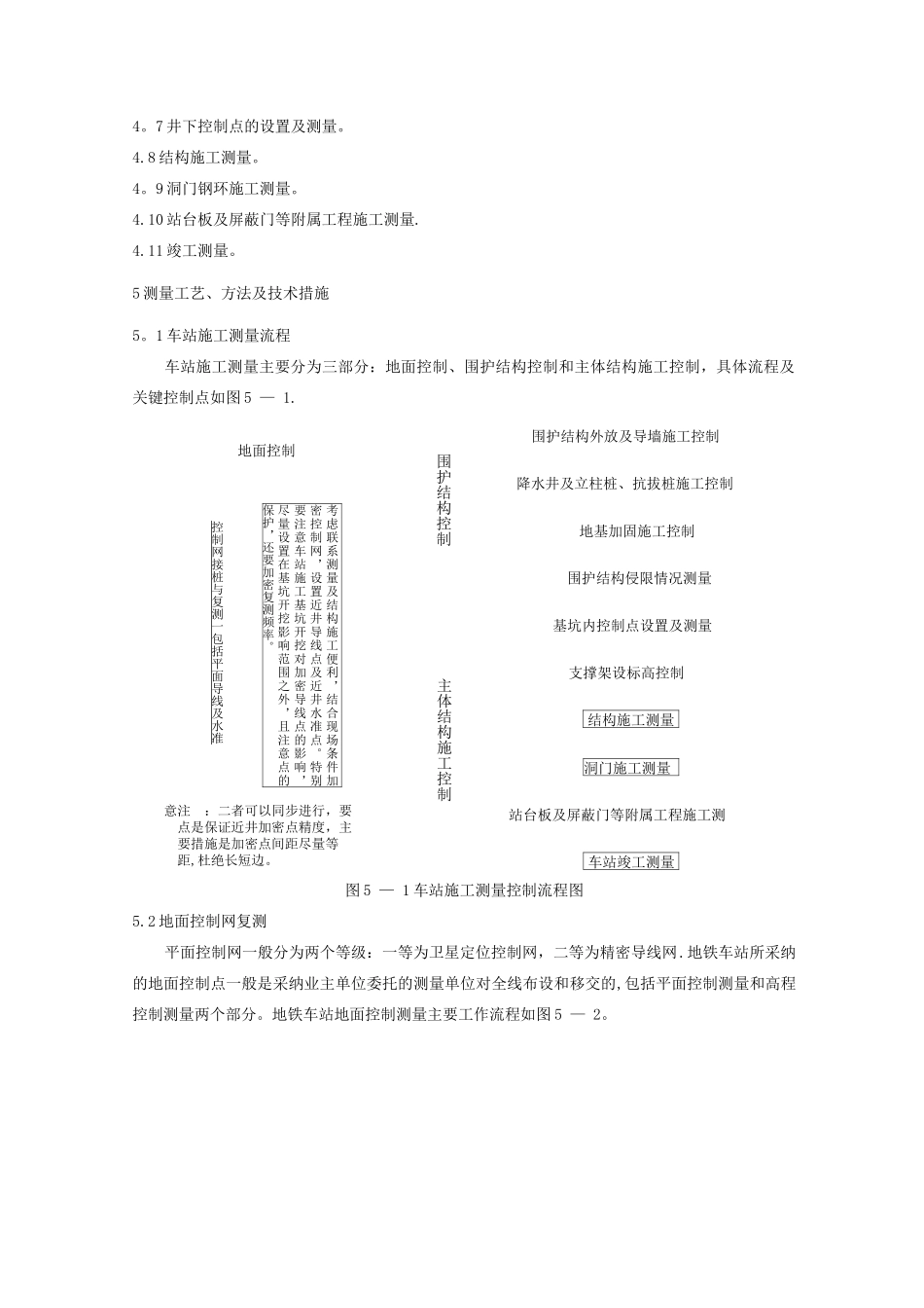 地铁车站施工测量作业指导书_第2页