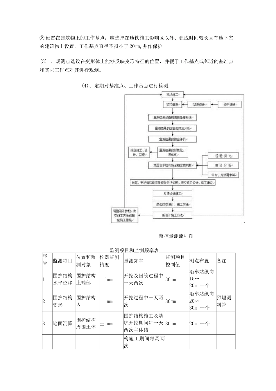 地铁车站明挖基坑监控量测作业指导书_第2页