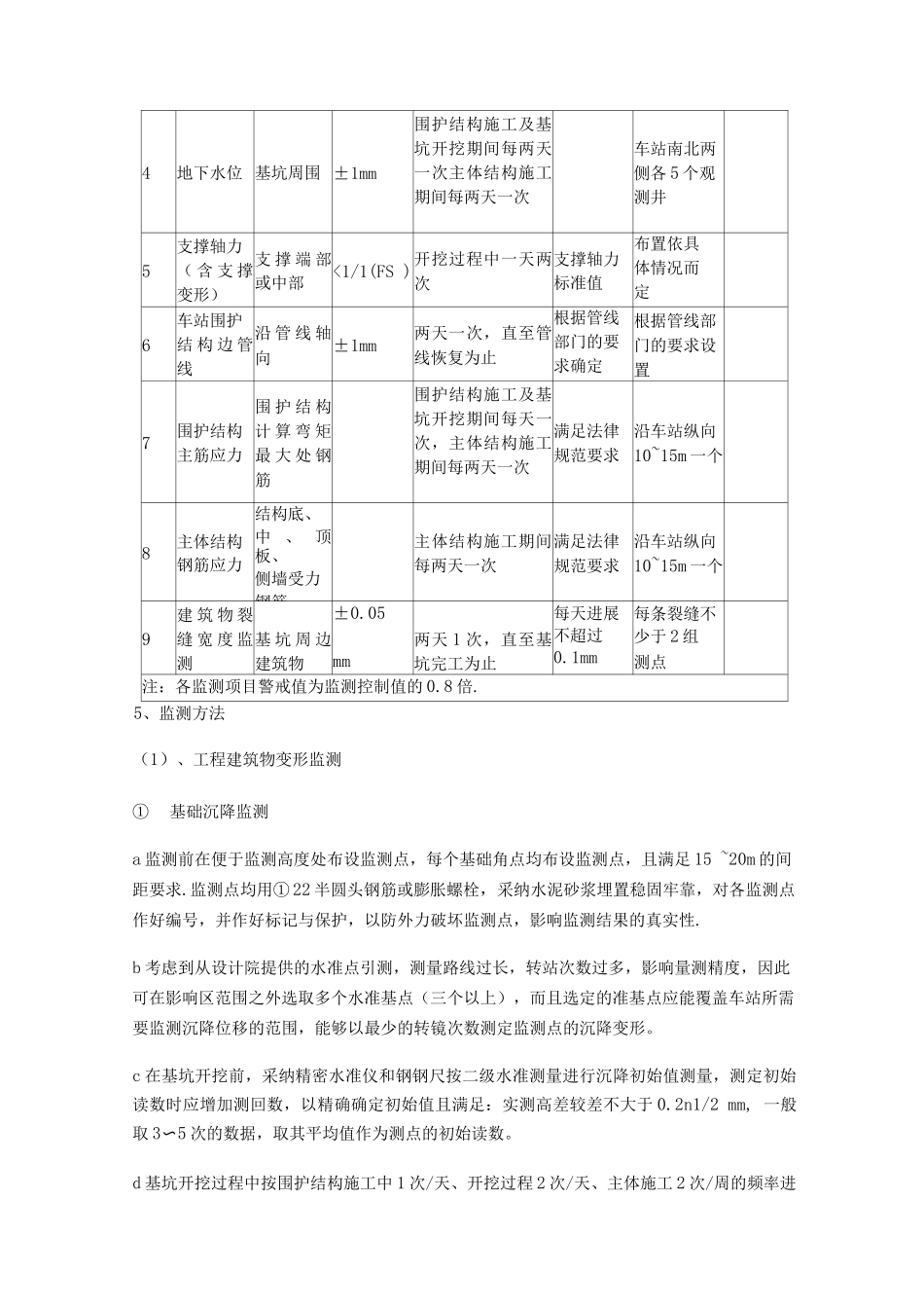 地铁车站明挖基坑监控量测作业指导书_第3页