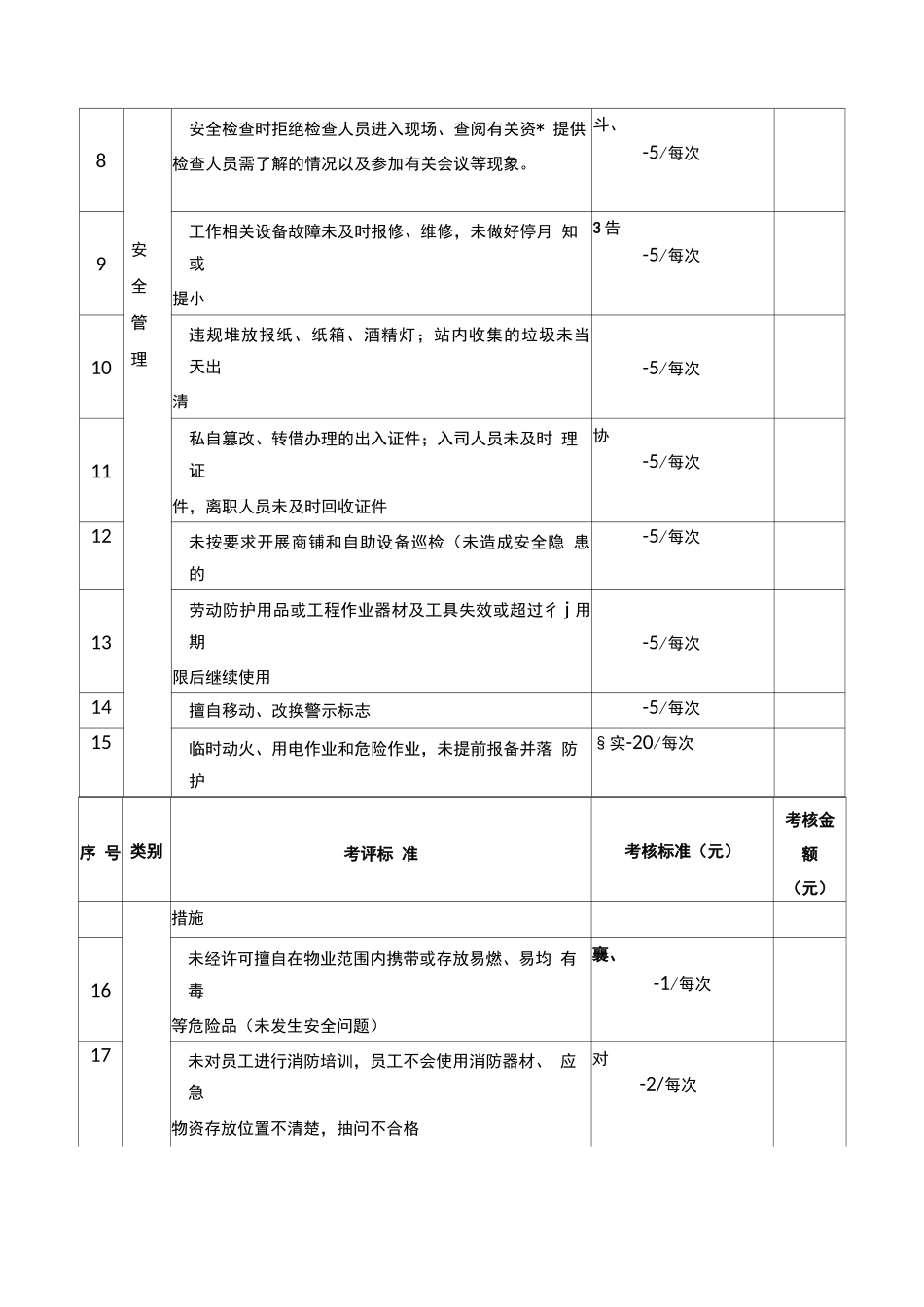 地铁车站物业履约考评原则_第2页
