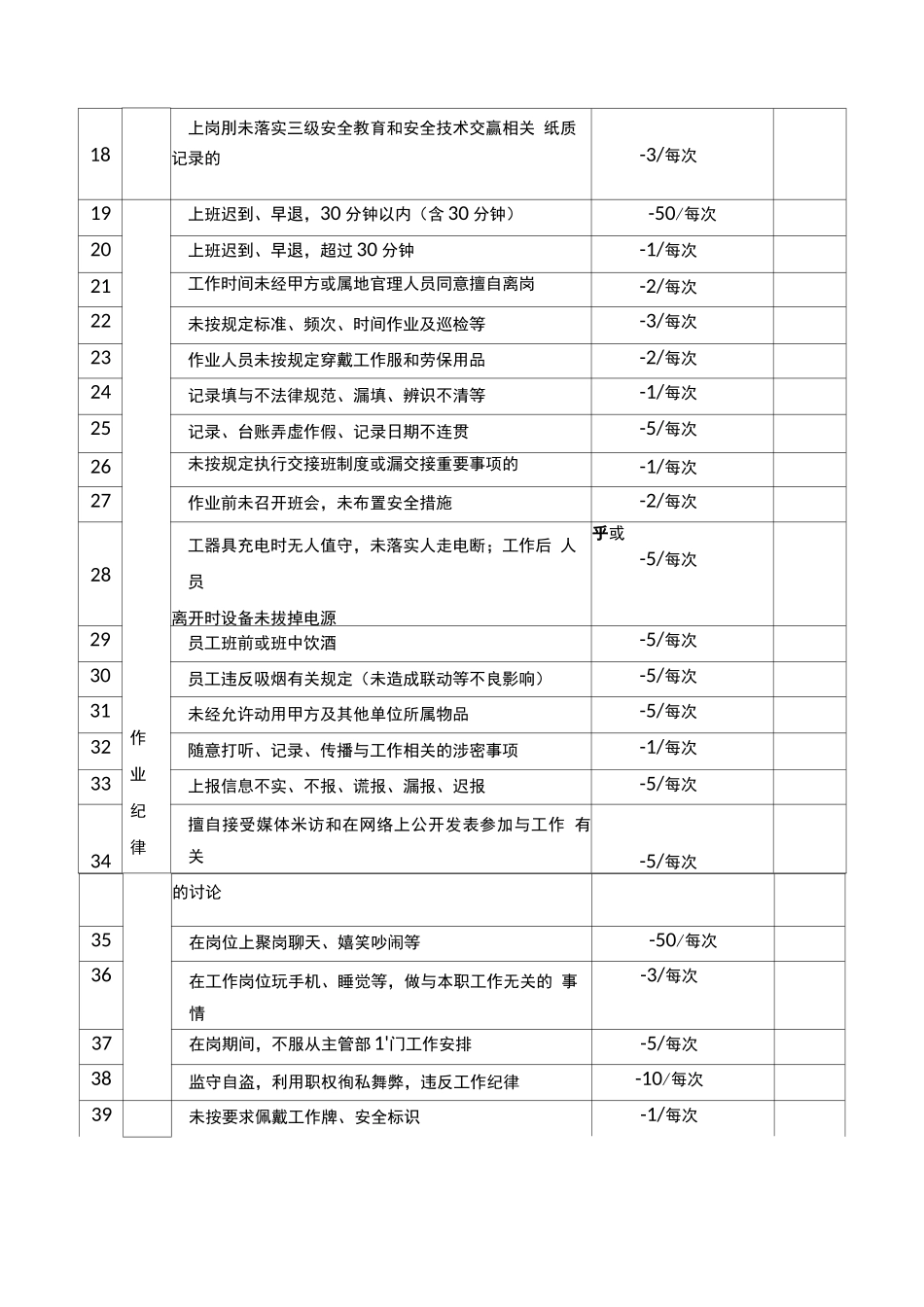 地铁车站物业履约考评原则_第3页