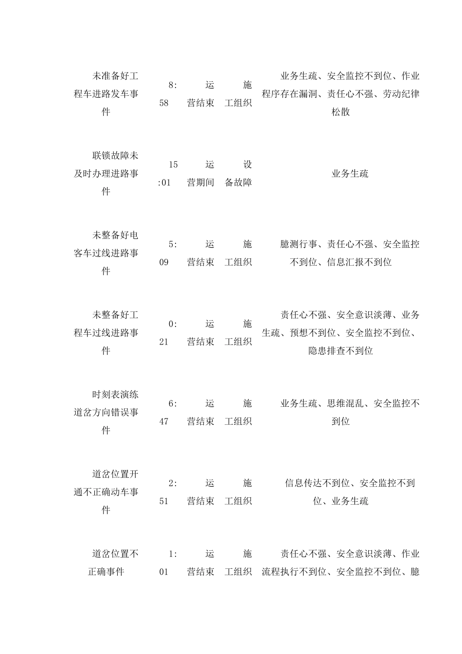 地铁车站行车安全风险及应对措施的思考_第2页
