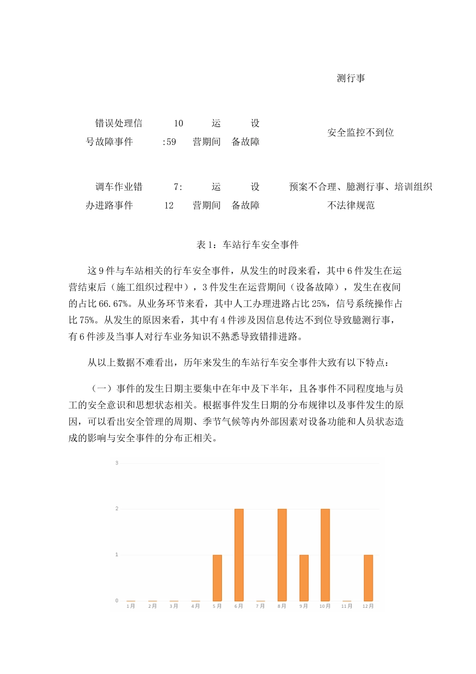 地铁车站行车安全风险及应对措施的思考_第3页