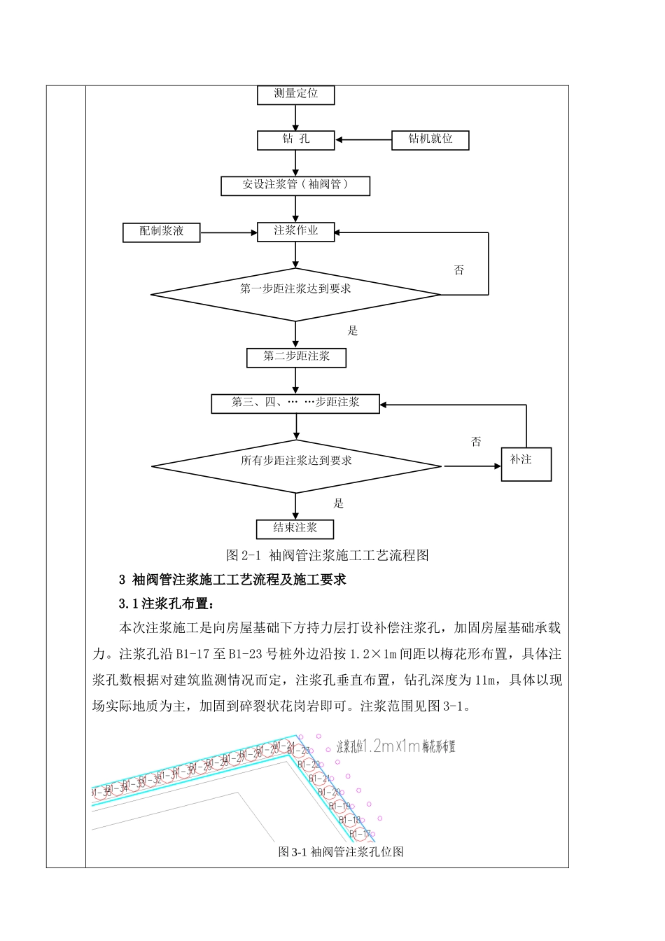 地面加固袖阀管注浆_第2页