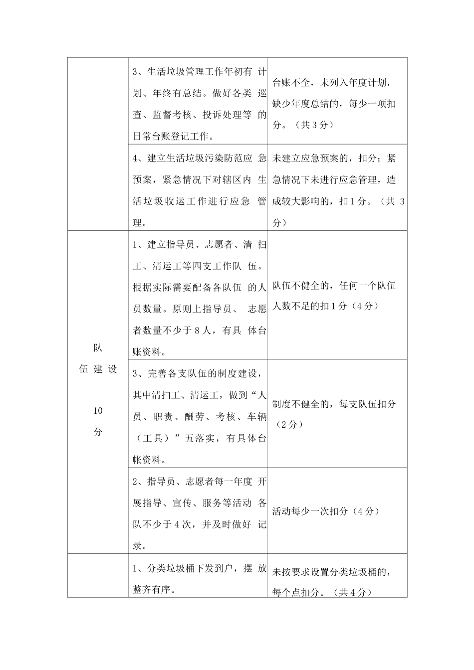 垃圾分类监督管理制度_第2页