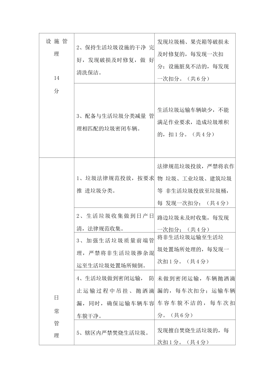 垃圾分类监督管理制度_第3页