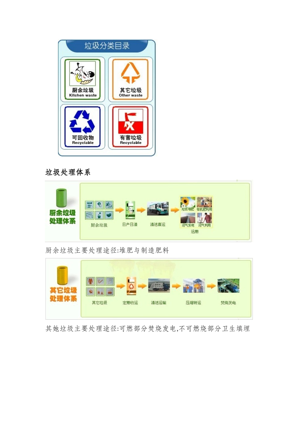 垃圾分类的有关资料_第3页
