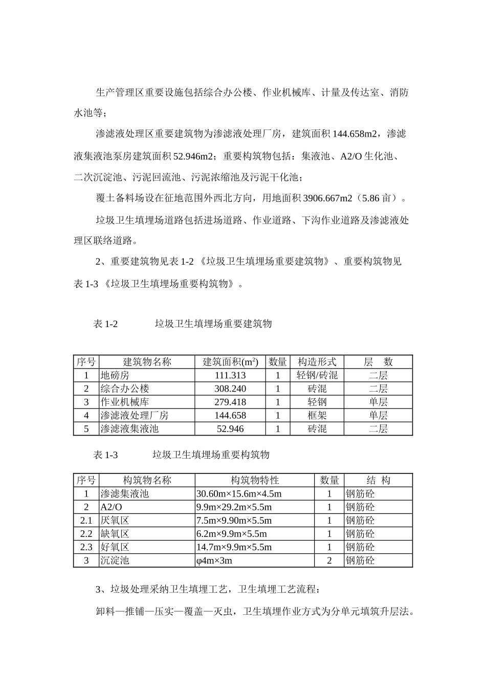 垃圾填埋场施工及运行管理方案_第2页
