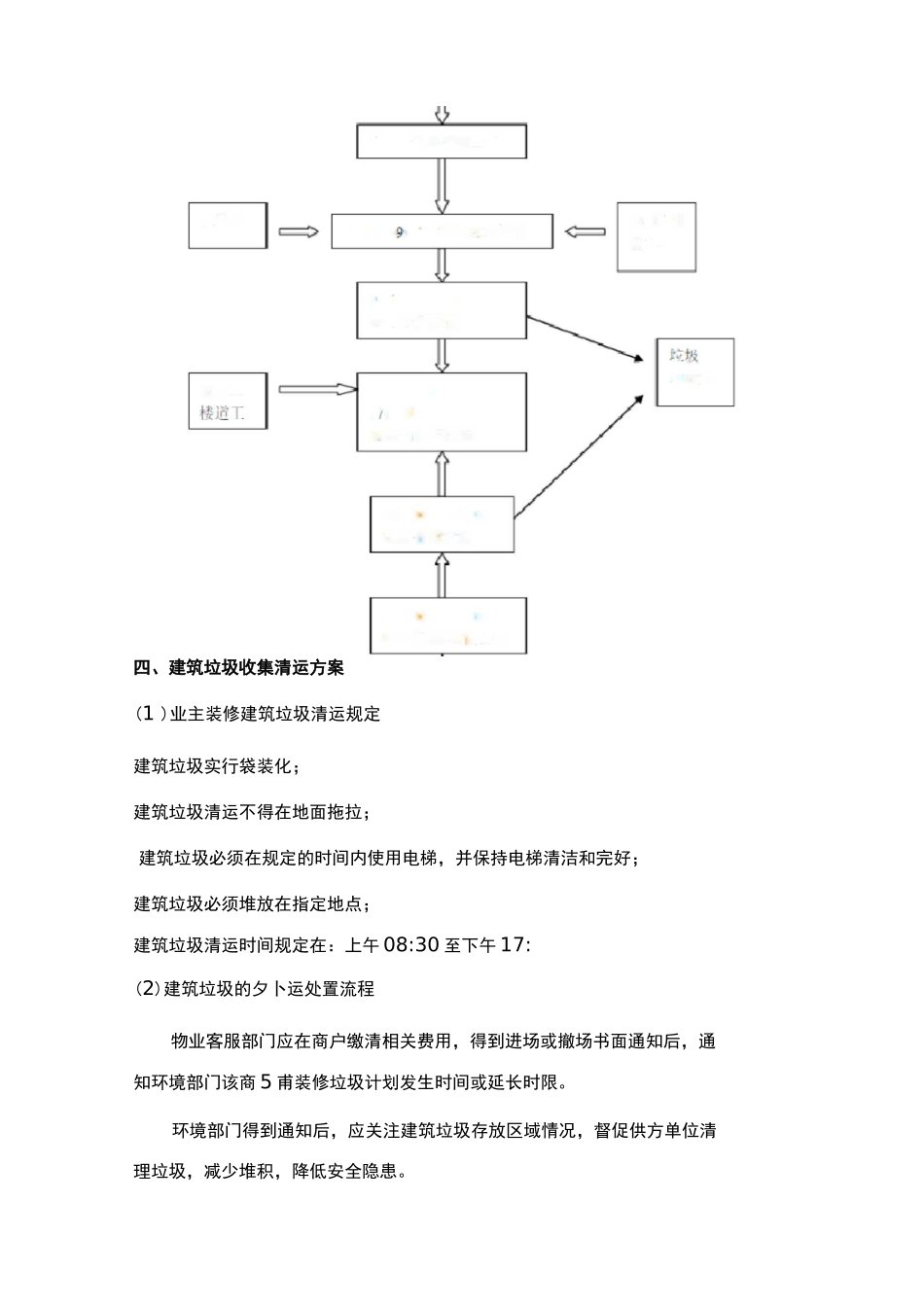 垃圾收集清运方案_第2页