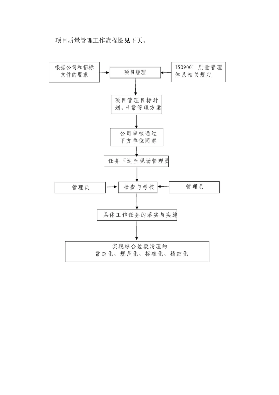 垃圾清理服务质量保证措施_第3页