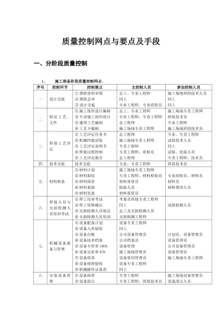 垃圾焚烧发电工程施工质量控制 