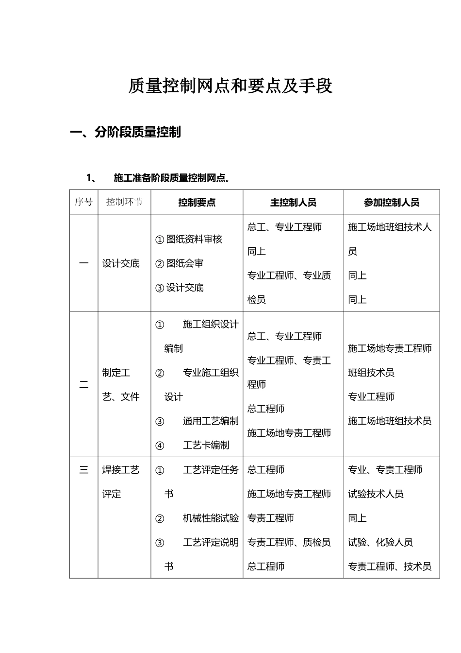 垃圾焚烧发电工程施工质量控制-_第2页