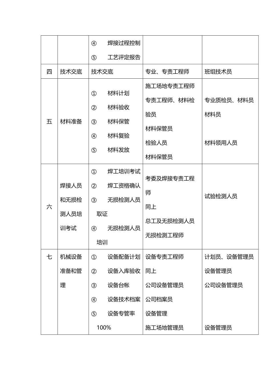 垃圾焚烧发电工程施工质量控制-_第3页