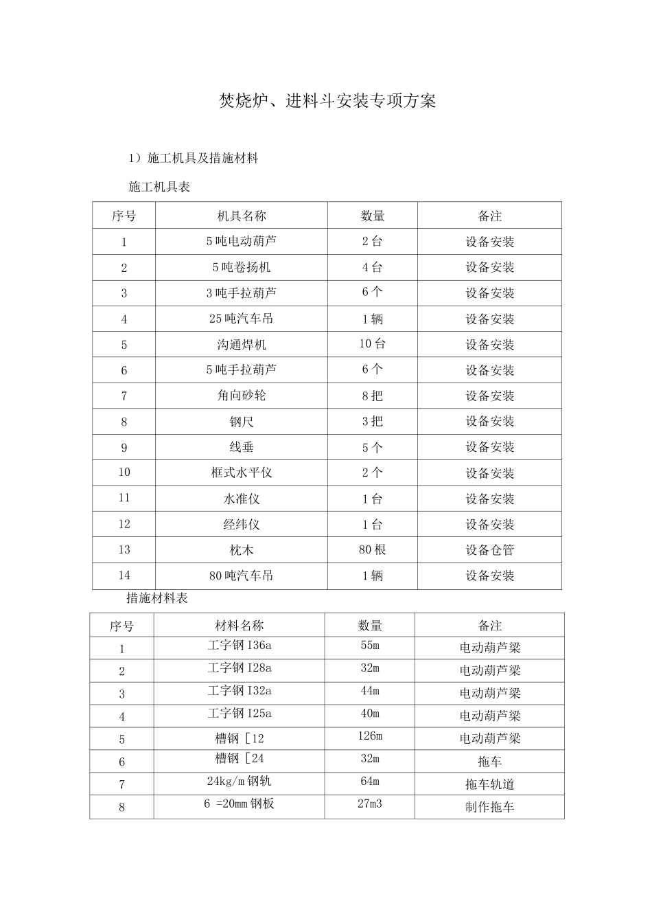 垃圾焚烧炉、进料斗安装专项方案_第1页