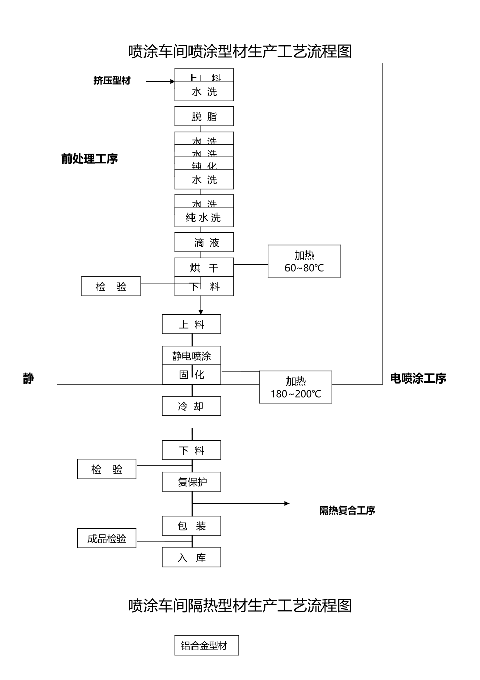 型材生产工艺流程图_第3页