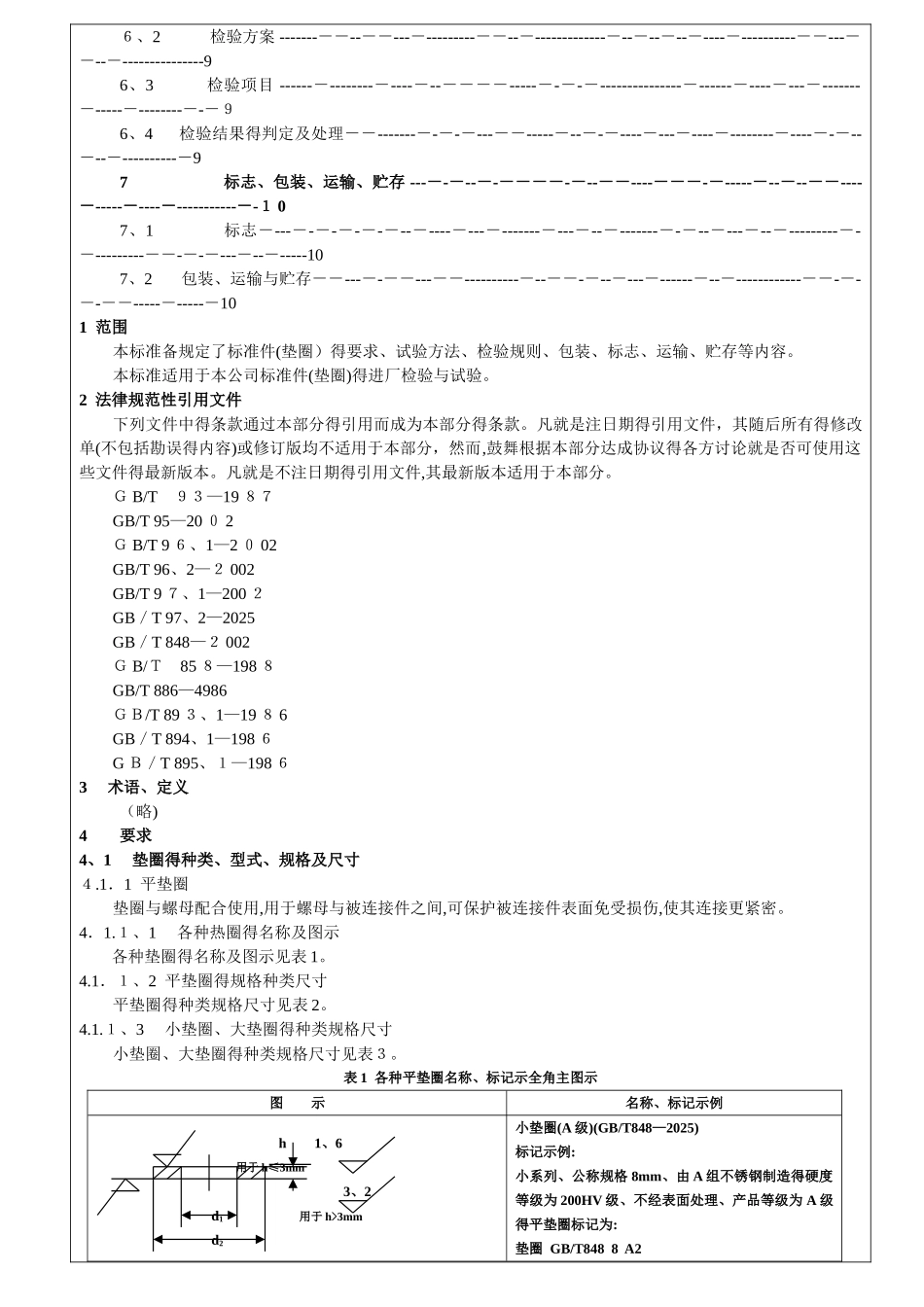 垫圈检验标准_第2页