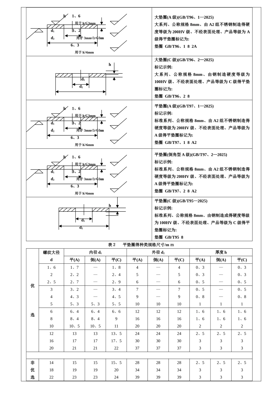 垫圈检验标准_第3页