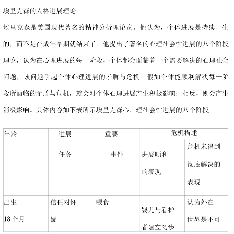 埃里克森的人格发展理论_第1页