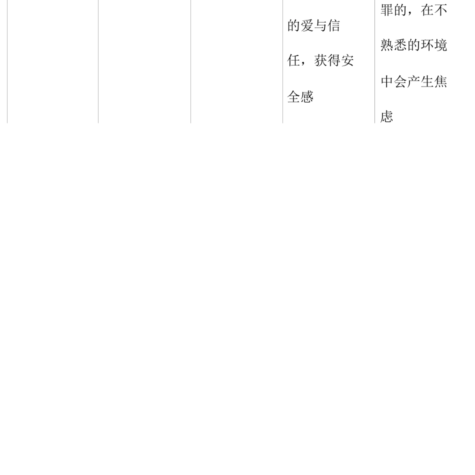 埃里克森的人格发展理论_第2页