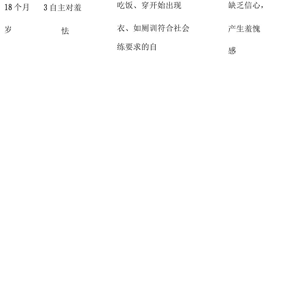 埃里克森的人格发展理论_第3页