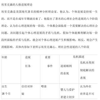 埃里克森的人格发展理论