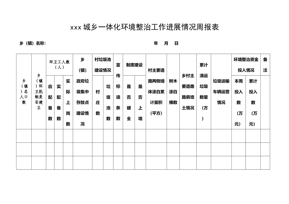 城乡一体化环境整治工作进展情况周报表_第2页