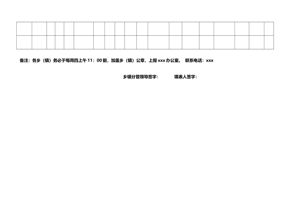 城乡一体化环境整治工作进展情况周报表_第3页