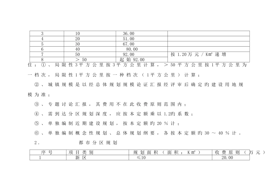 城乡规划收费标准_第2页