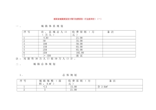 城乡规划收费标准