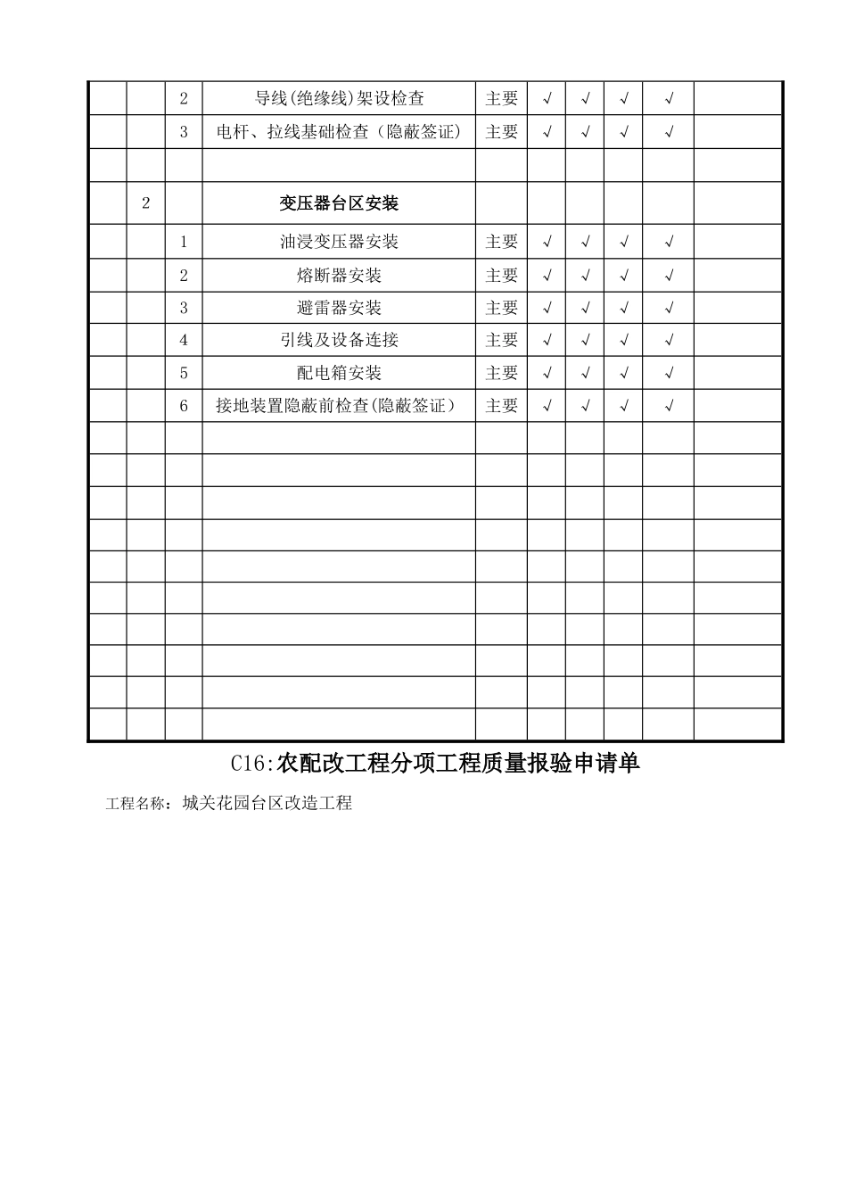 城关花园台区改造工程竣工报告_第2页